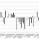Image for article titled Economics has a woman problem